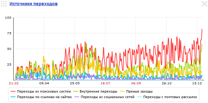 Продвижение сайта napechat.org